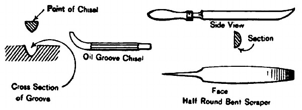 Figs. 7 & 8. Showing Forms of Chisel and Scraper